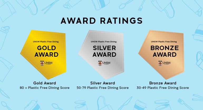 Award ratings