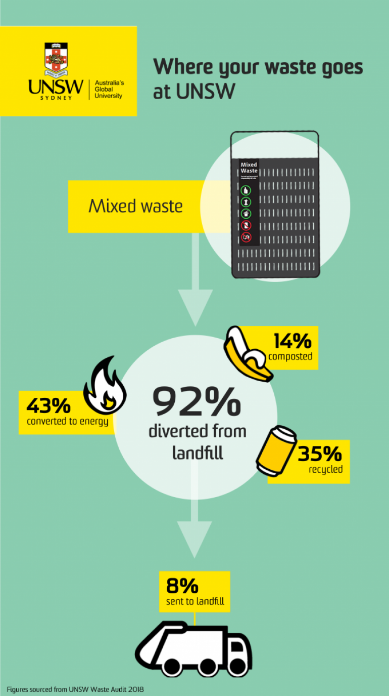 mixed-waste-bins-2