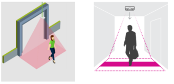 two graphics of a people counting sensor