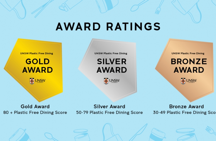 Award ratings